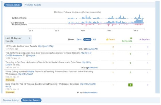 twitter-analytics-mesure-audience