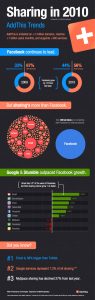 2010-addthis-partage-informations