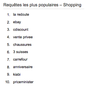 Google-Zeitgeist-requetes-les-plus-populaires-shopping