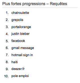 google-zeitgeist-les-plus-fortes-progressions