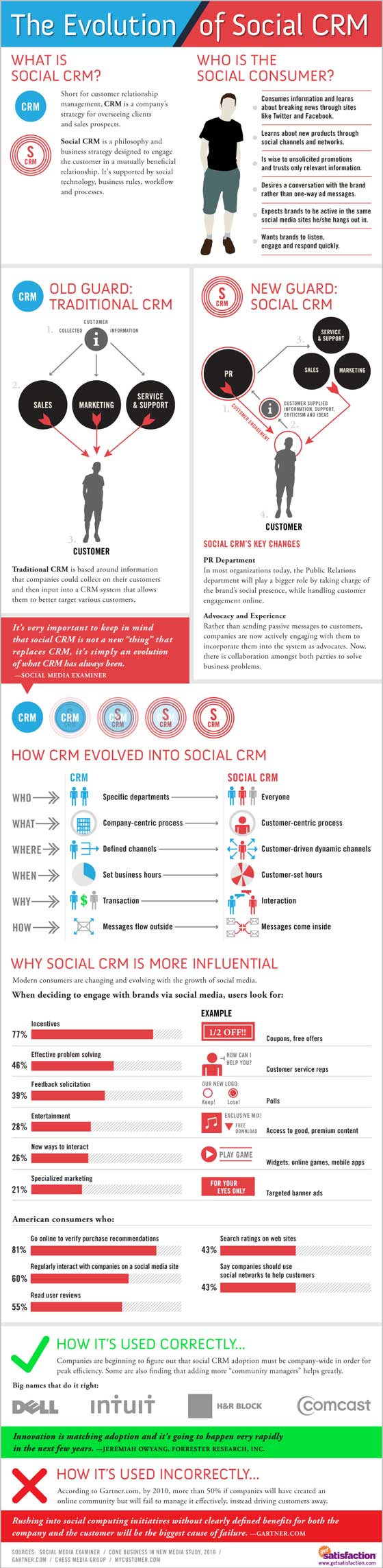 social-crm-evolution