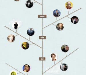twitter-infographie-2010
