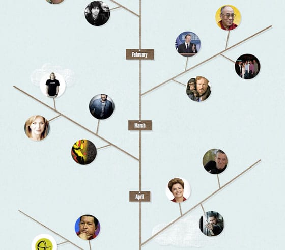 twitter-infographie-2010