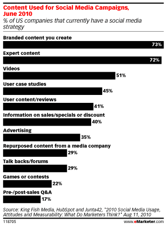 types-contenus-utilises-medias-sociaux