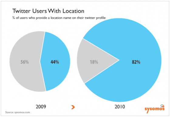 utilisateurs-twitter-avec-localisation