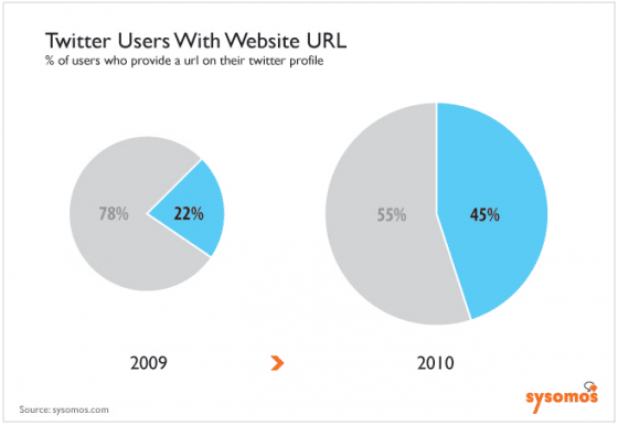 utilisateurs-twitter-avec-url