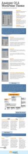anatomie-theme-wordpress