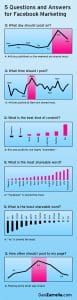 facebook-marketing-dan-zarella