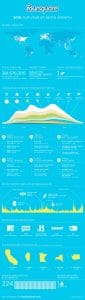 foursquare-geolocalisation-reseau-social-2010