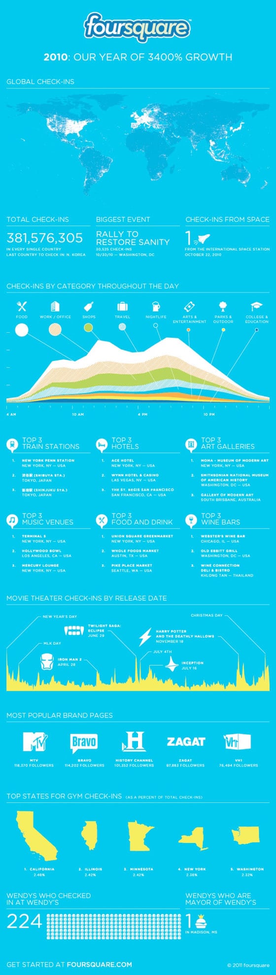 foursquare-geolocalisation-reseau-social-2010