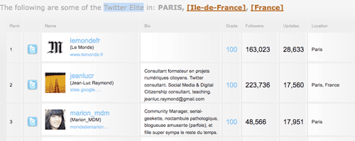 twitter-grader-france-compte-elite