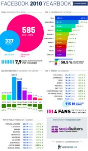 facebook-chiffres-statistiques-2010