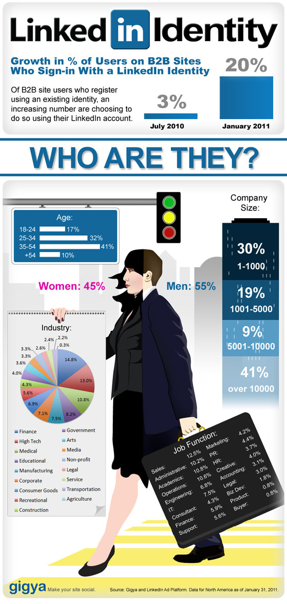 linkedin-profil-utilisateurs-b2b