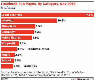 nombre-pages-facebook-categorie