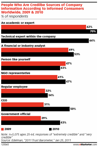 professionnels-sources-confiance-en-entreprise