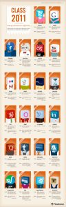 si-les-medias-sociaux-etaient-un-lycee
