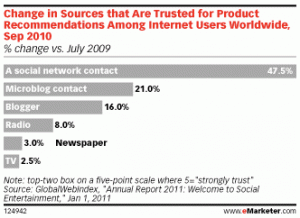 sources-confiance-recommendations-produits