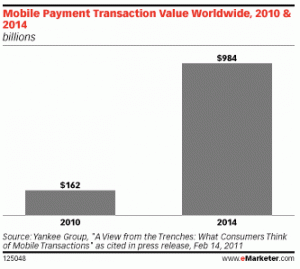 valeur-transactions-paiement-mobile-monde-2014