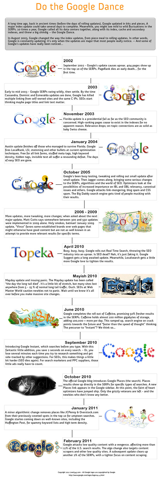 Google-Dance-Infographie