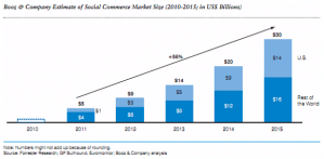 augmentation-commerce-facebook-d-ici-2015