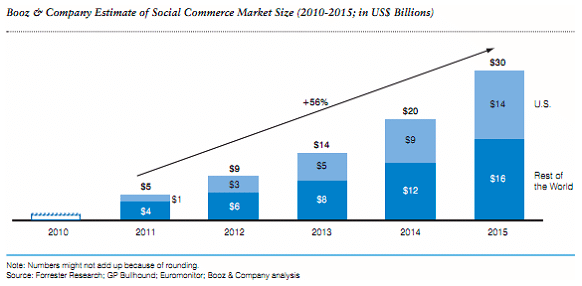augmentation-commerce-facebook-d-ici-2015