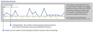 facebook-lieux-facebook-insights