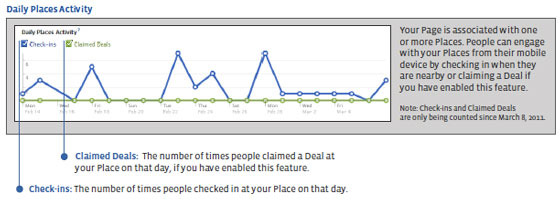 facebook-lieux-facebook-insights
