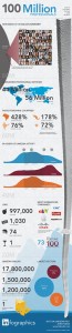 linkedin-100-millions-utilisateurs