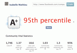 score-engagement-page-facebook