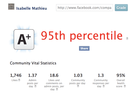 score-engagement-page-facebook