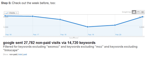 seomoz-google-analytics-farmer-step5