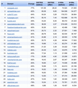 sites-perdants-google-farmer