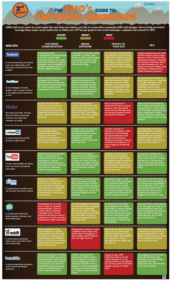 social-media-marketing