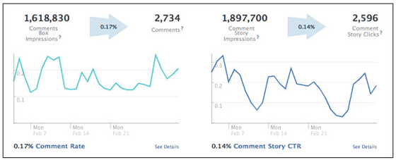 statistiques-boite-commentaires-facebook
