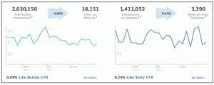 statistiques-bouton-j-aime-facebook