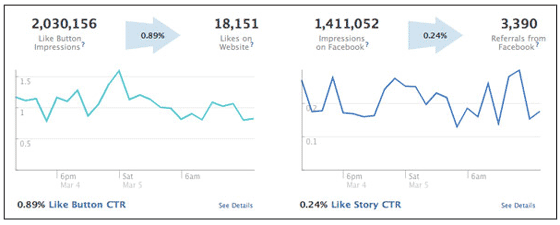statistiques-bouton-j-aime-facebook