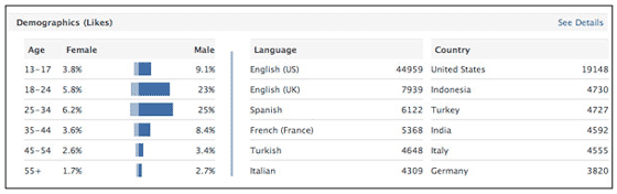 statistiques-donnees-demographiques-facebook