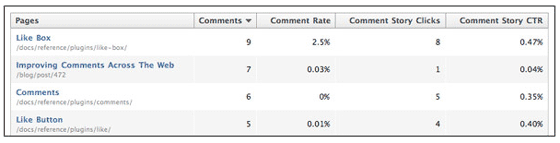 statistiques-pages-populaires-facebook