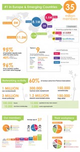 viadeo-infographie-statistiques-chiffres-mars-2011