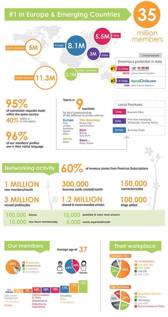 viadeo-infographie-statistiques-chiffres-mars-2011