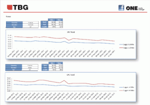 cpc-annonces-facebook-en-baisse