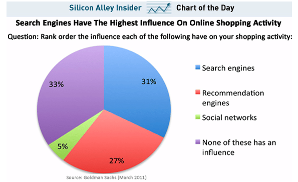 influcence-medias-sociaux-e-commerce