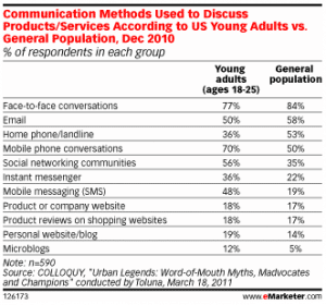 methodes-communication-recommendations-produits