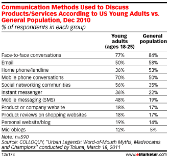 methodes-communication-recommendations-produits
