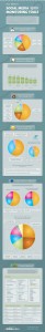 outils-marketing-medias-sociaux