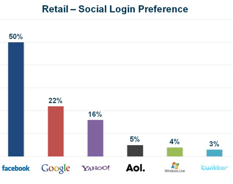 preferences-login-social-detail