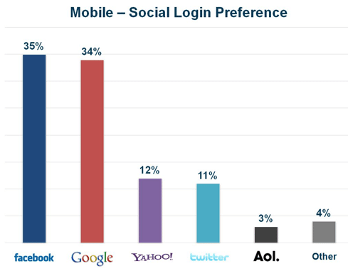 preferences-login-social-mobile