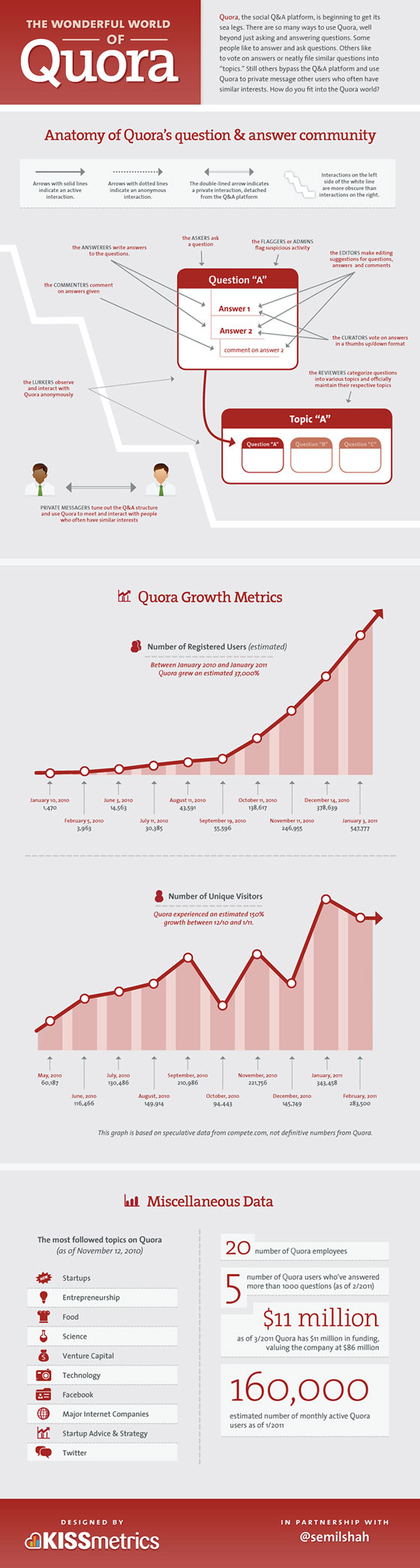 quora-reseau-social-infographie