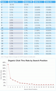 taux-clic-sites-serps-google