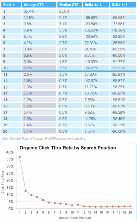 taux-clic-sites-serps-google